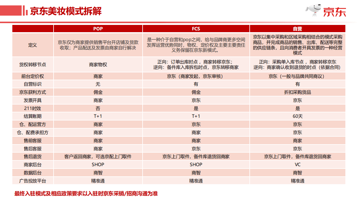 京东：共建美妆新生态 第5页