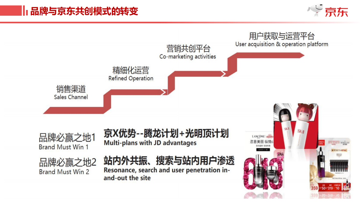 京东：共建美妆新生态 第4页
