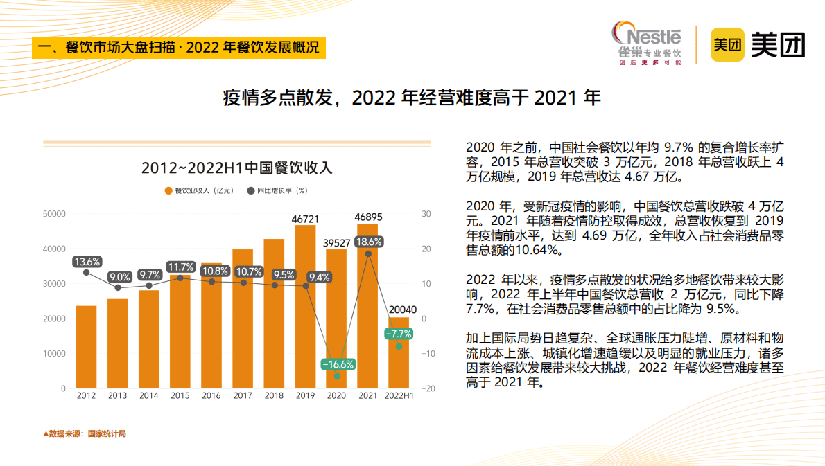 美团：2023中国中式餐饮白皮书（精华版） 第6页