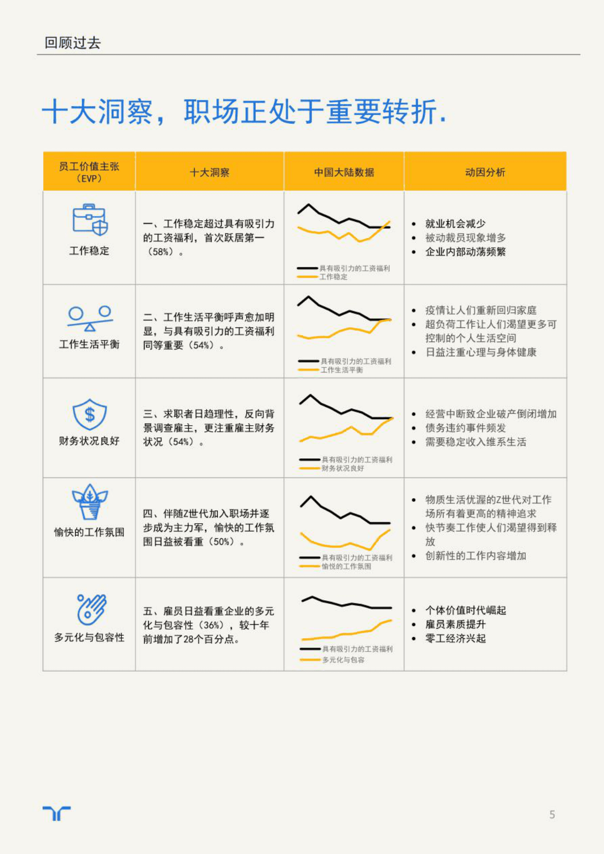 任仕达：未来十年职场洞察与展望 第5页