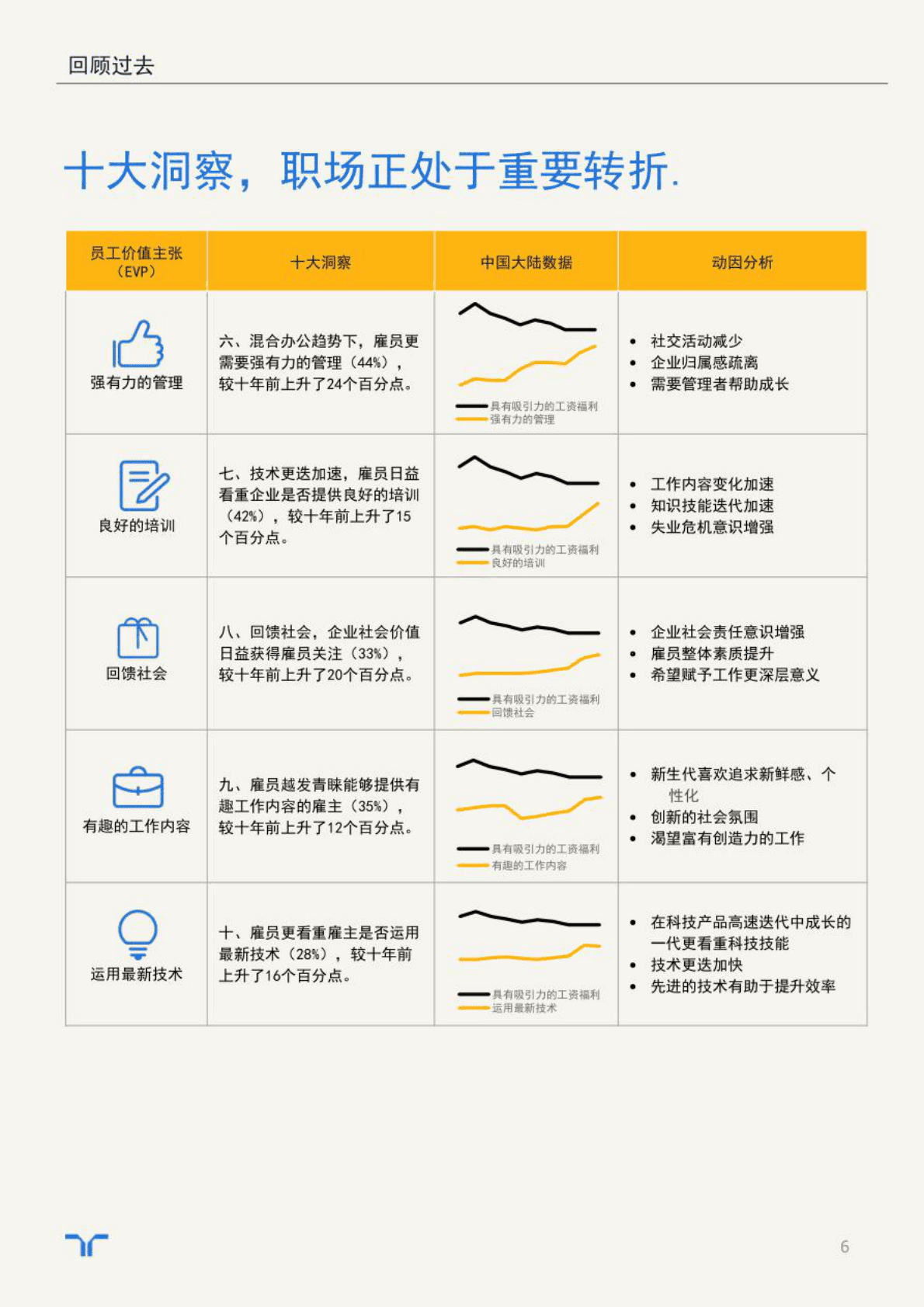 任仕达：未来十年职场洞察与展望 第6页