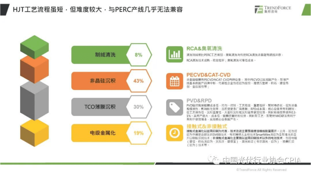王建：异质结电池产业及市场发展形势分析 第4页