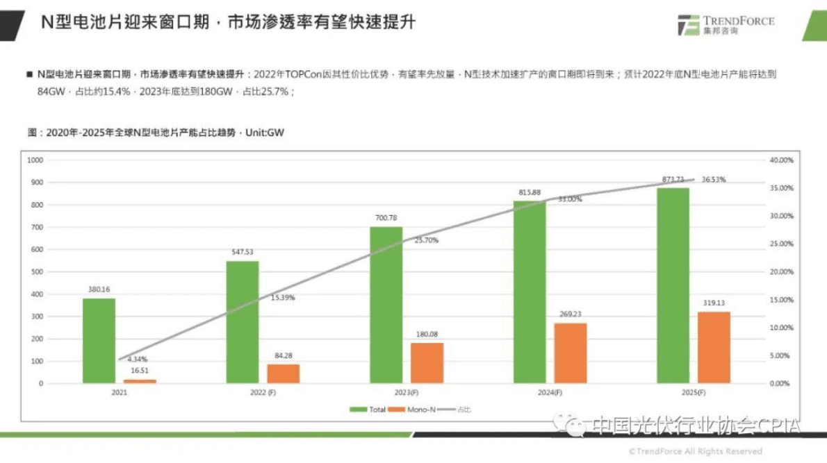 王建：异质结电池产业及市场发展形势分析 第2页