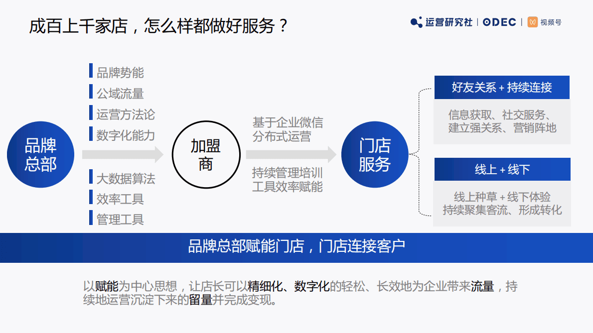 姚杨：会员数字化、服务在线化是连锁企业私域的基本功 第6页