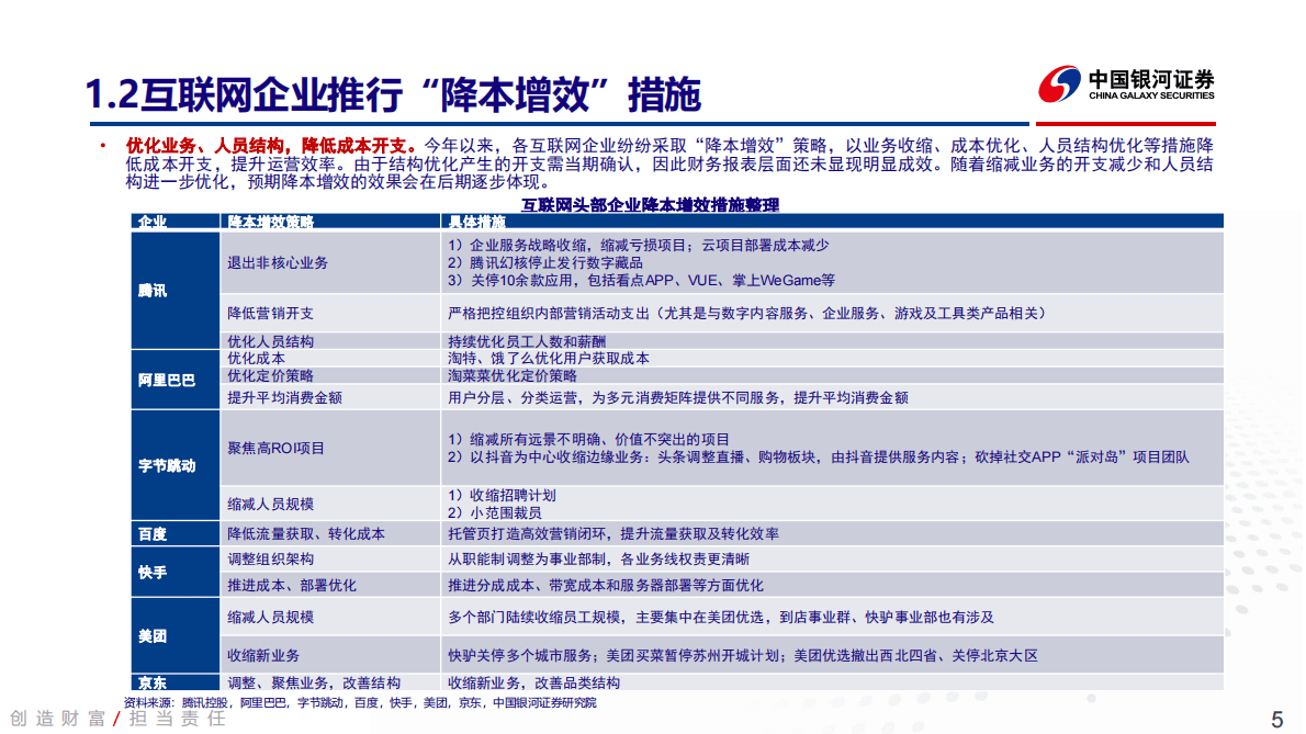 中国银河：传媒互联网行业2023年度策略报告：复苏必有时，新兴皆可期 第5页