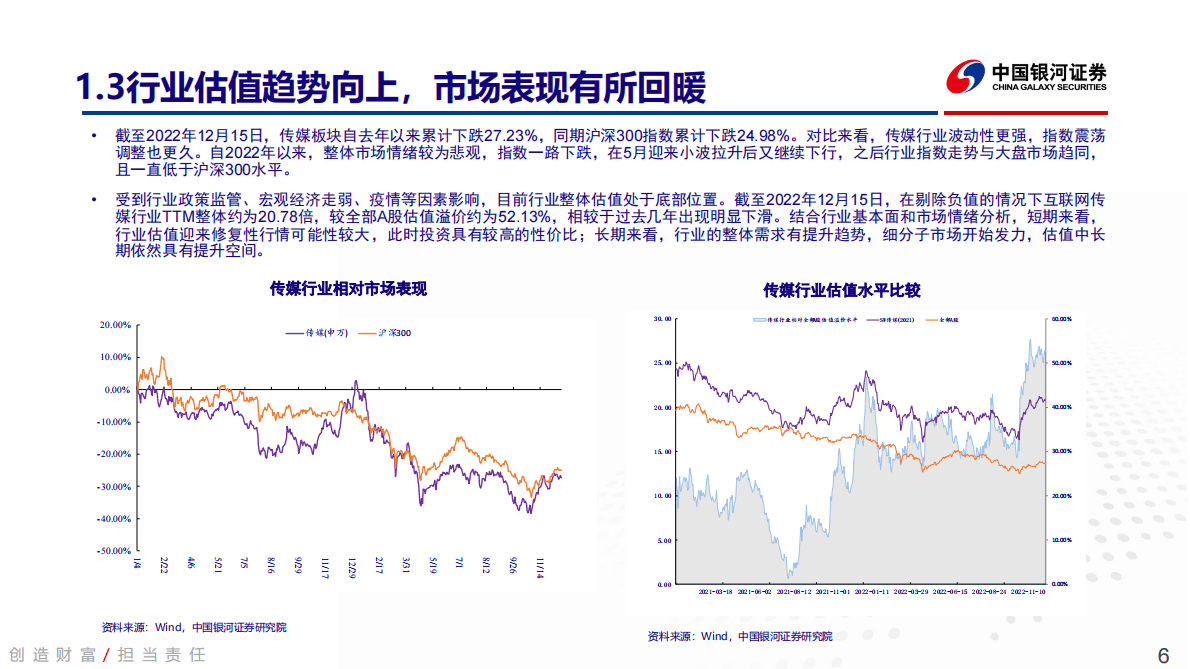 中国银河：传媒互联网行业2023年度策略报告：复苏必有时，新兴皆可期 第6页