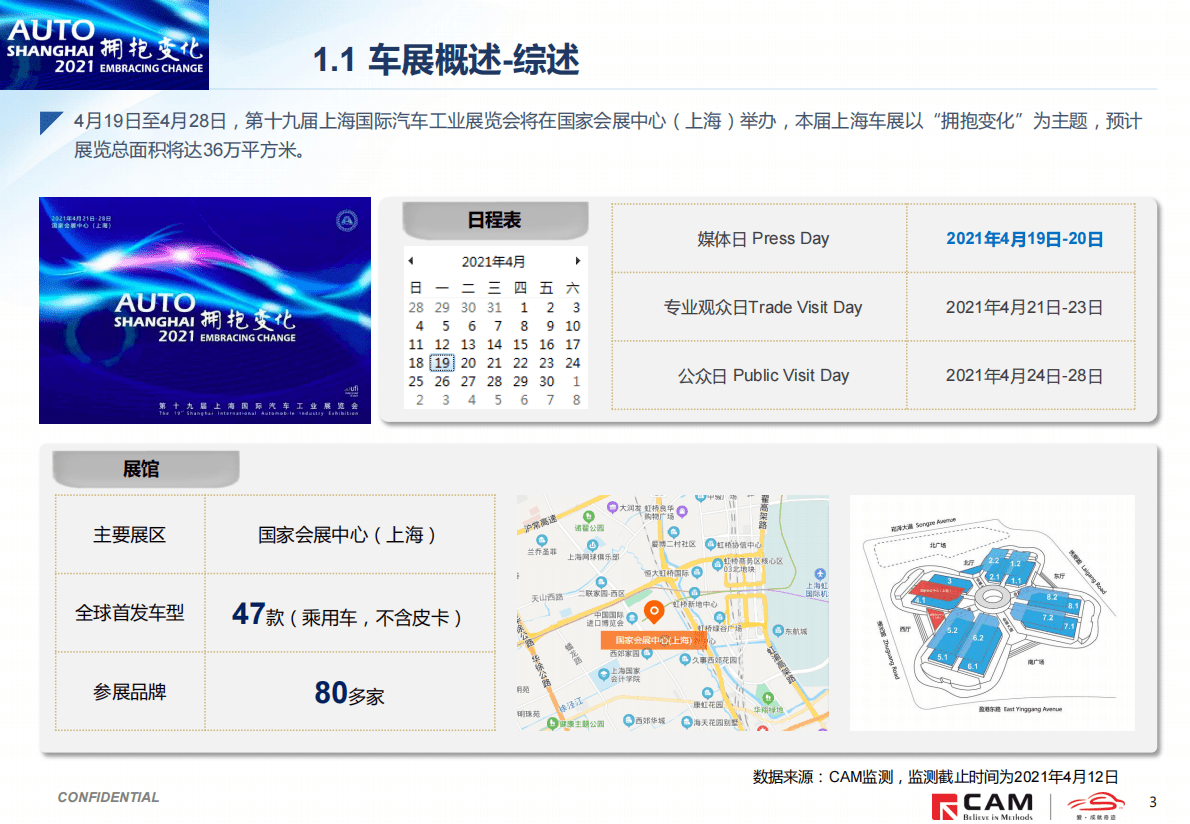 CAM：2021上海车展展前报告 第3页