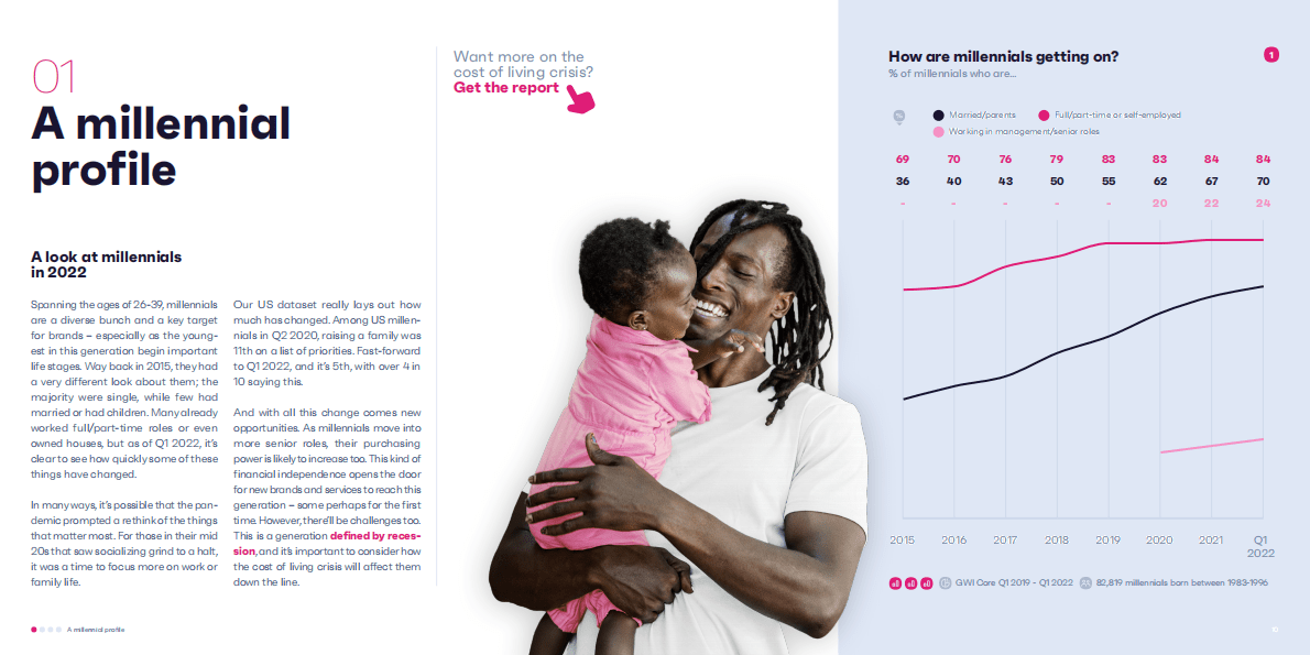 GWI：2022年千禧一代营销报告【英文版】 第5页