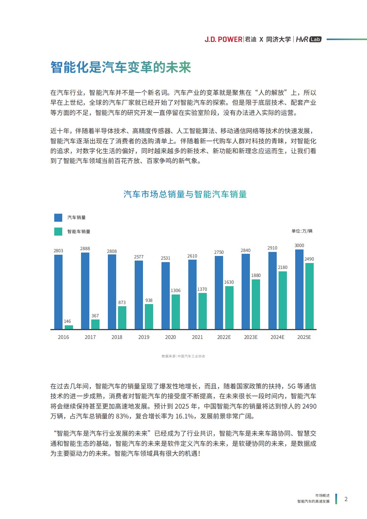 J.D.Power君迪：2022年度中国汽车智能座舱典范研究白皮书 第5页