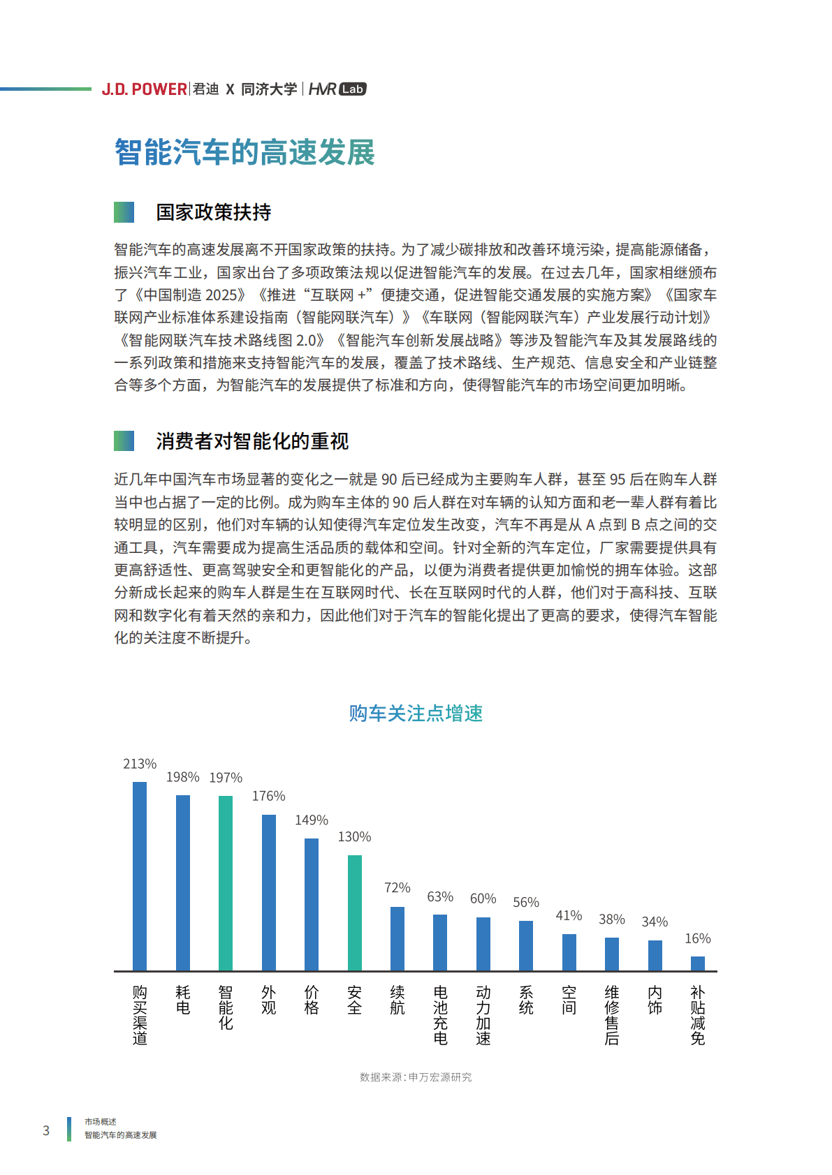 J.D.Power君迪：2022年度中国汽车智能座舱典范研究白皮书 第6页