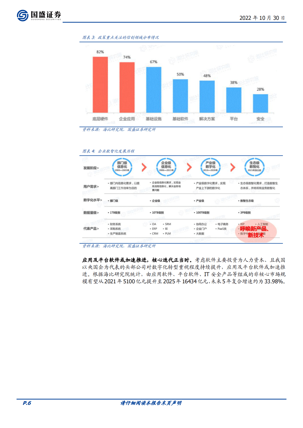 【国盛证券】信创应用投资机会梳理 第6页