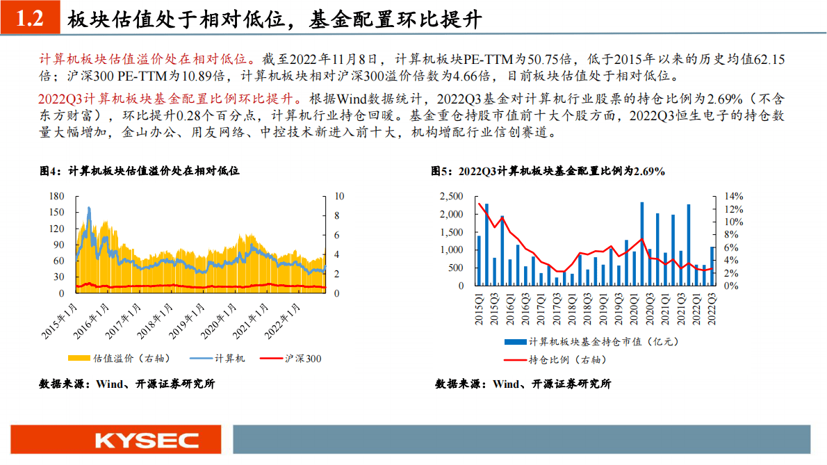 【开源证券】计算机行业2023年度投资策略：信创扛旗，迎接春天 第6页