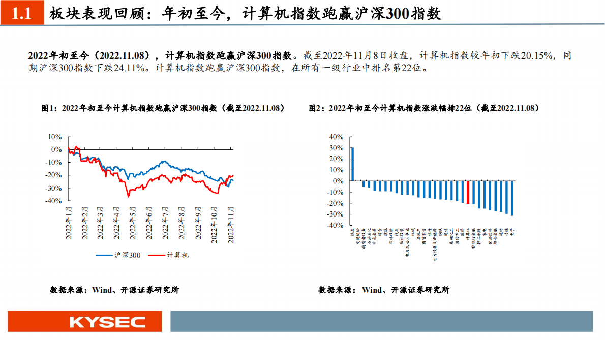 【开源证券】计算机行业2023年度投资策略：信创扛旗，迎接春天 第4页