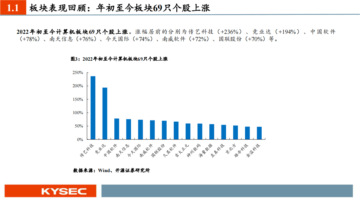 【开源证券】计算机行业2023年度投资策略：信创扛旗，迎接春天 第5页