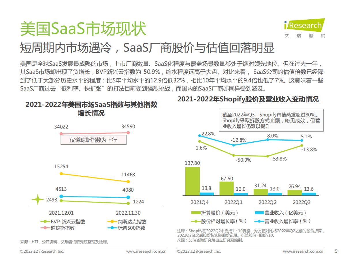 艾瑞咨询：2022年中国企业级SaaS行业研究报告 第5页