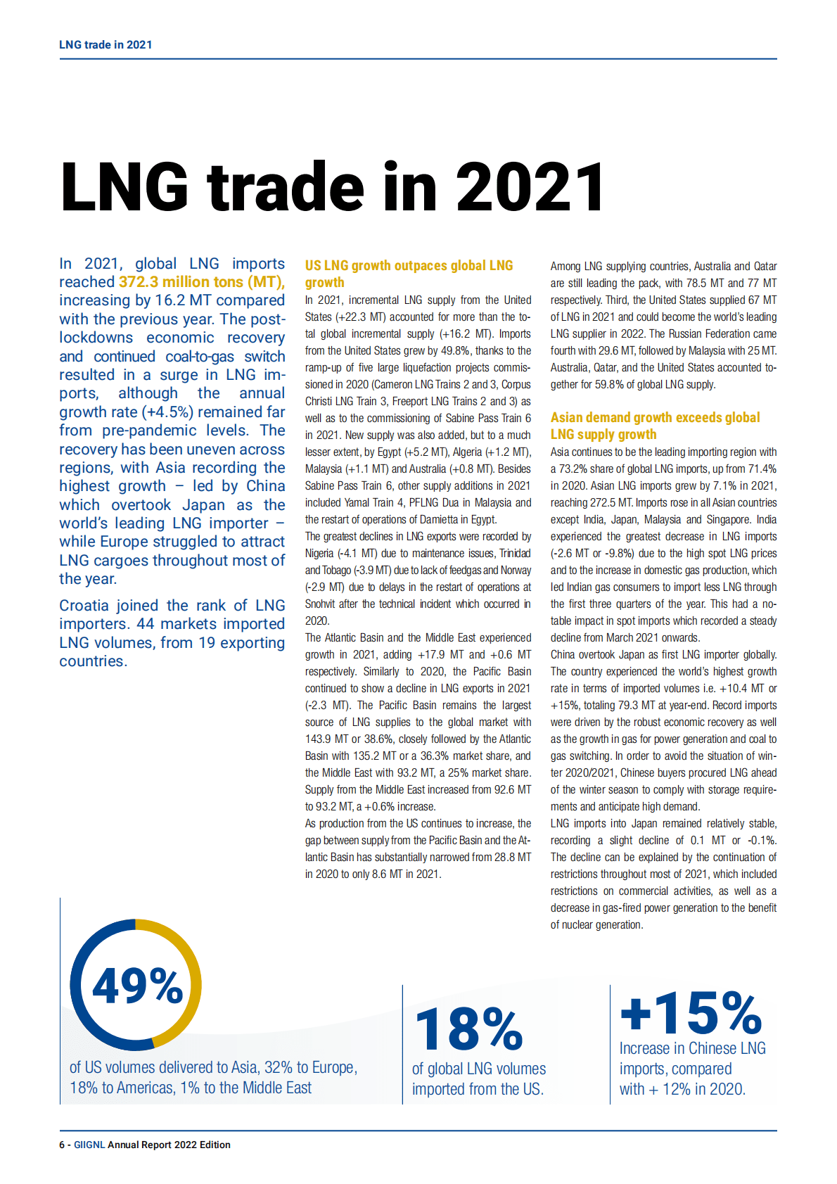 国际液化天然气进口国组织：全球液化天然气行业年度报告2022【英文版】 第6页