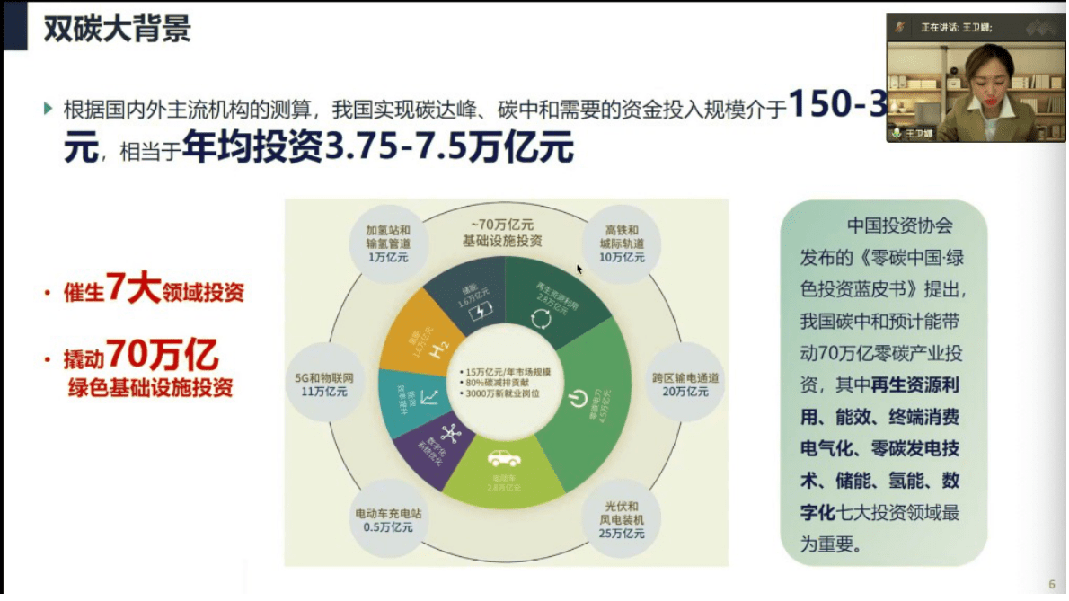 和君咨询：双碳背景下，上市公司如何推进ESG管理 第5页