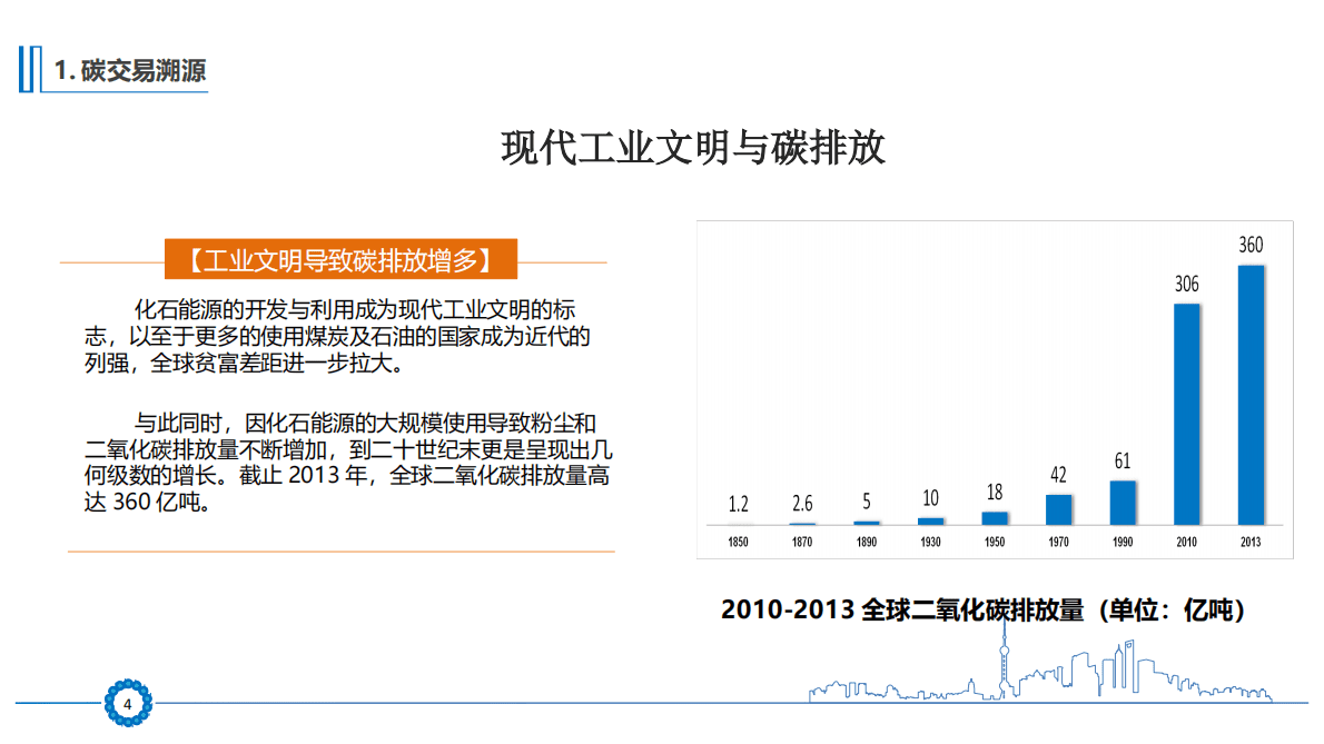 嘉碳资本：碳交易与中国碳市场展望 第4页