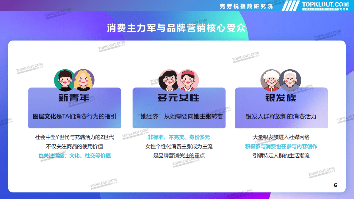 克劳锐：见微知著——2022社交平台内容营销盘点 第6页
