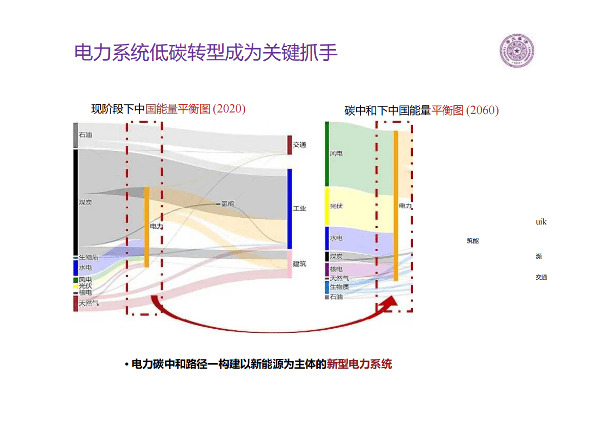 清华大学：碳视角下的电力系统转型 第4页