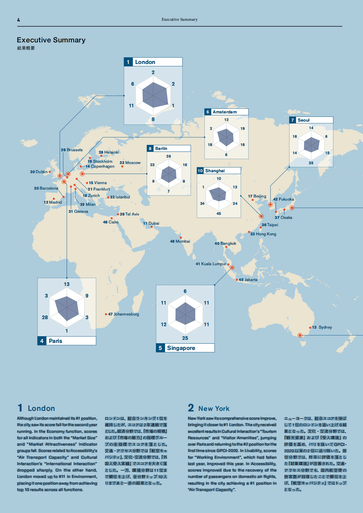日本森纪念财团：2022年全球城市实力指数【英文版】 第6页