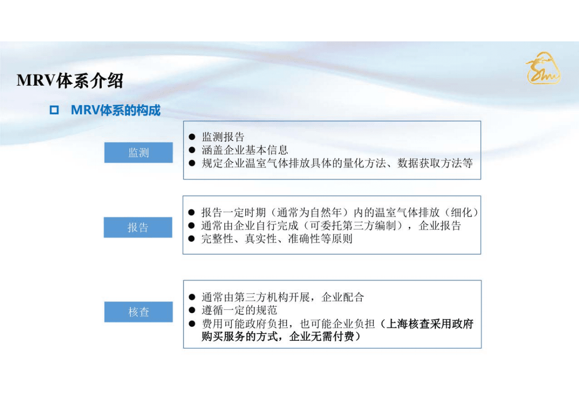 上海市经济信息中心：上海市碳排放监测、核算和核查介绍 第6页