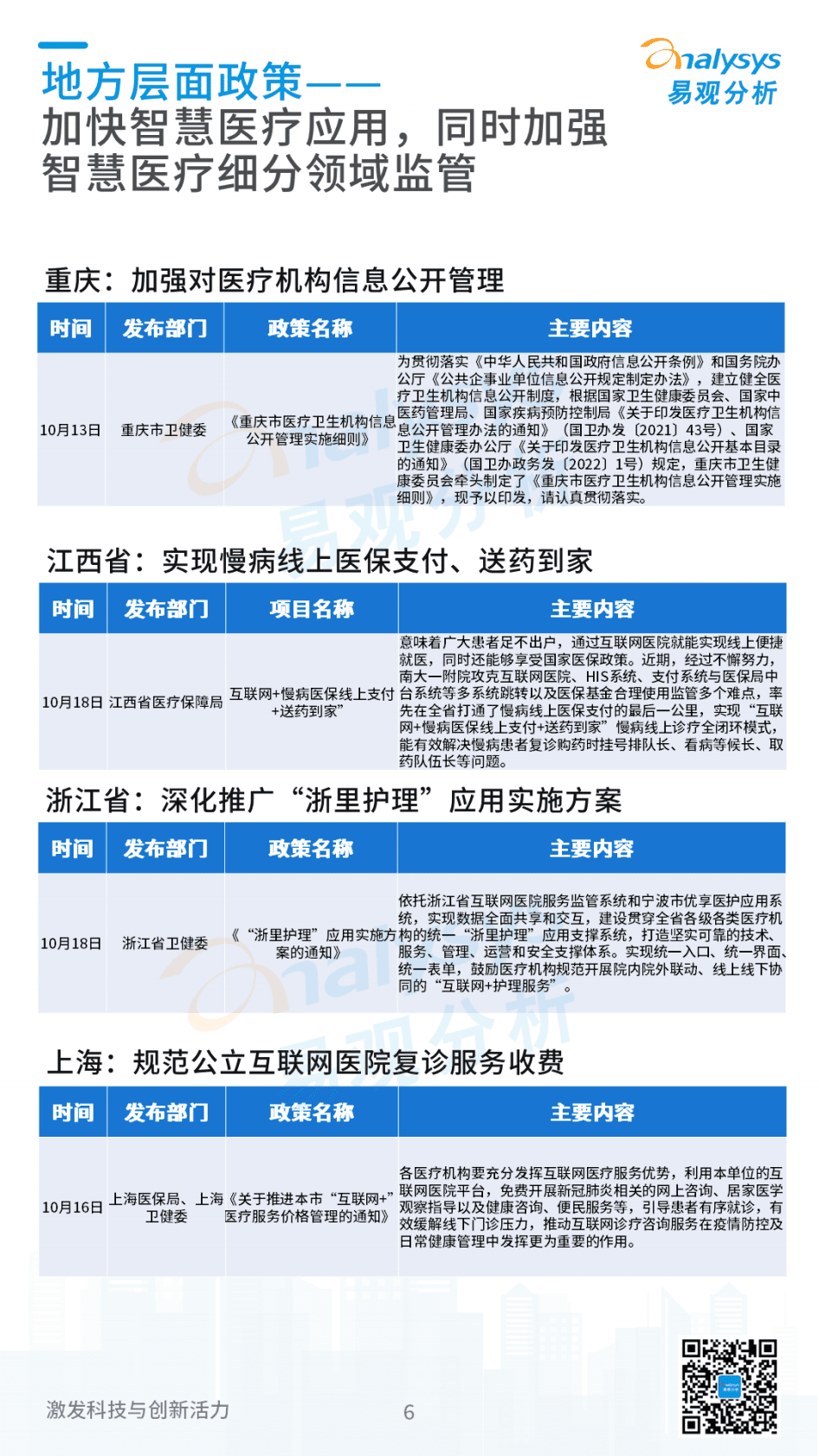 易观分析：2022年10月互联网医疗领域月度观察 第6页