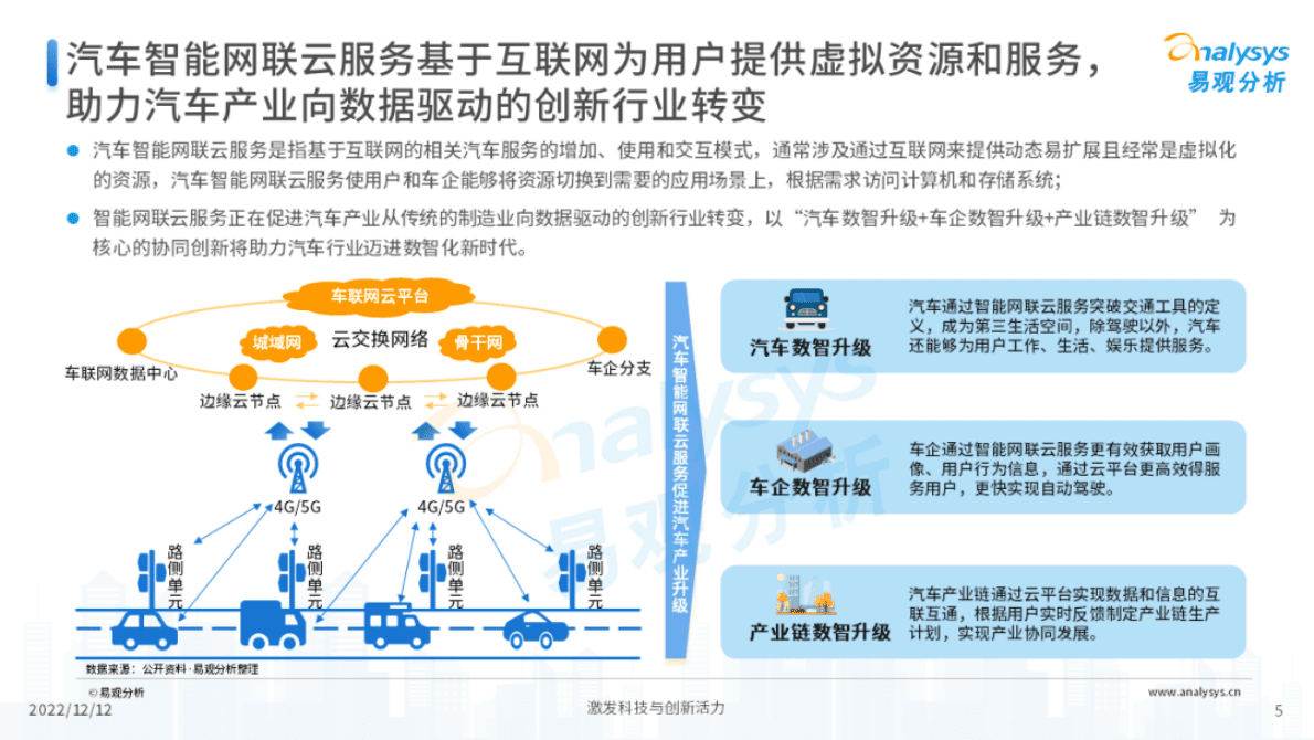 易观分析：2022年中国汽车智能网联云服务分析 第5页