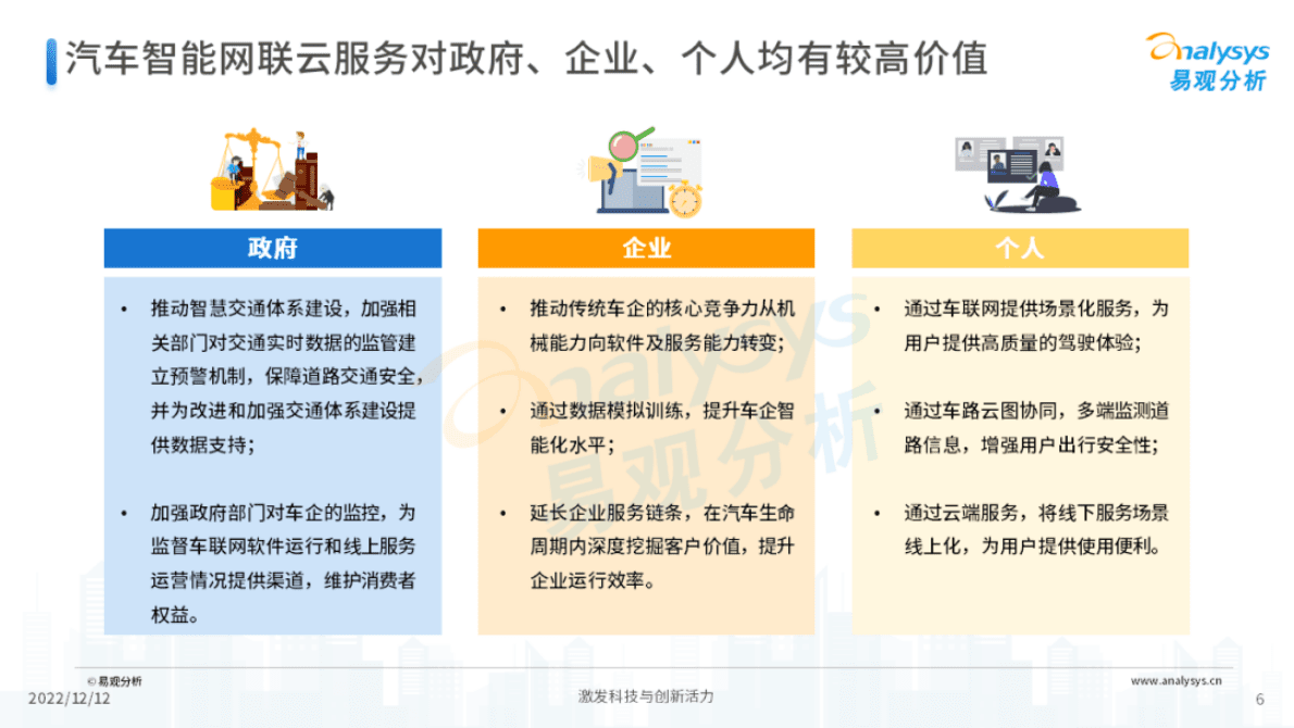 易观分析：2022年中国汽车智能网联云服务分析 第6页