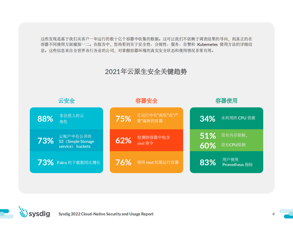 Sysdig：2022云原生安全和使用报告 第4页