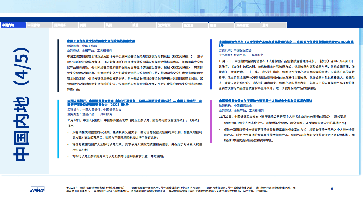 毕马威：2022年11月全球金融监管动态月刊 第6页