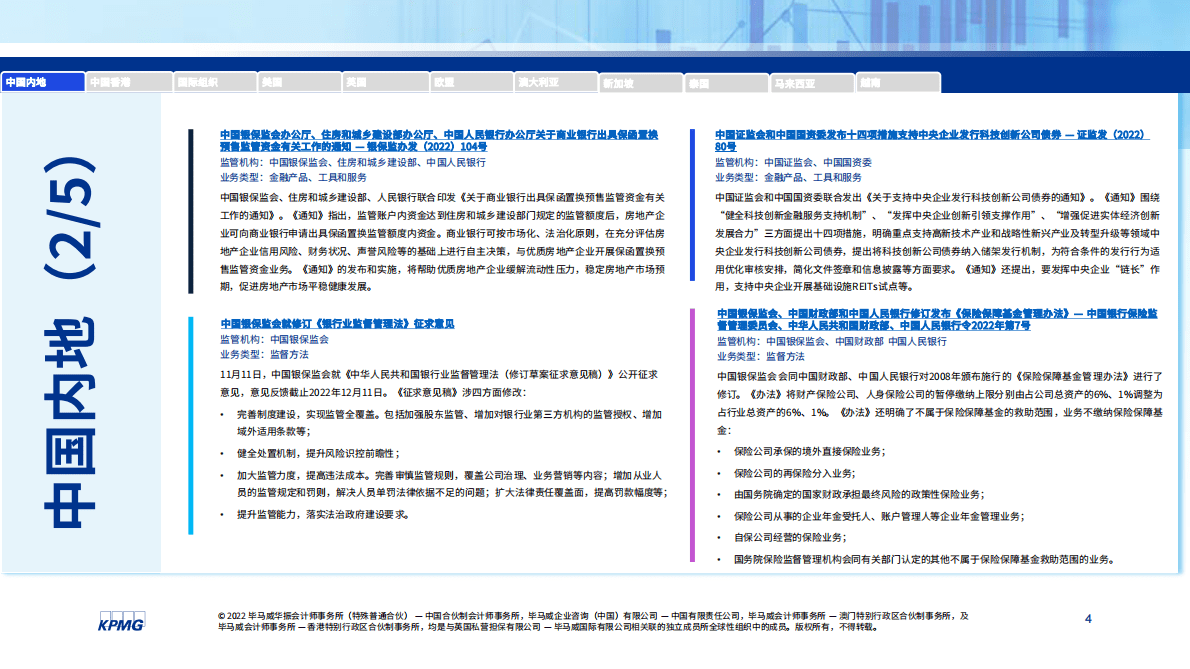 毕马威：2022年11月全球金融监管动态月刊 第4页