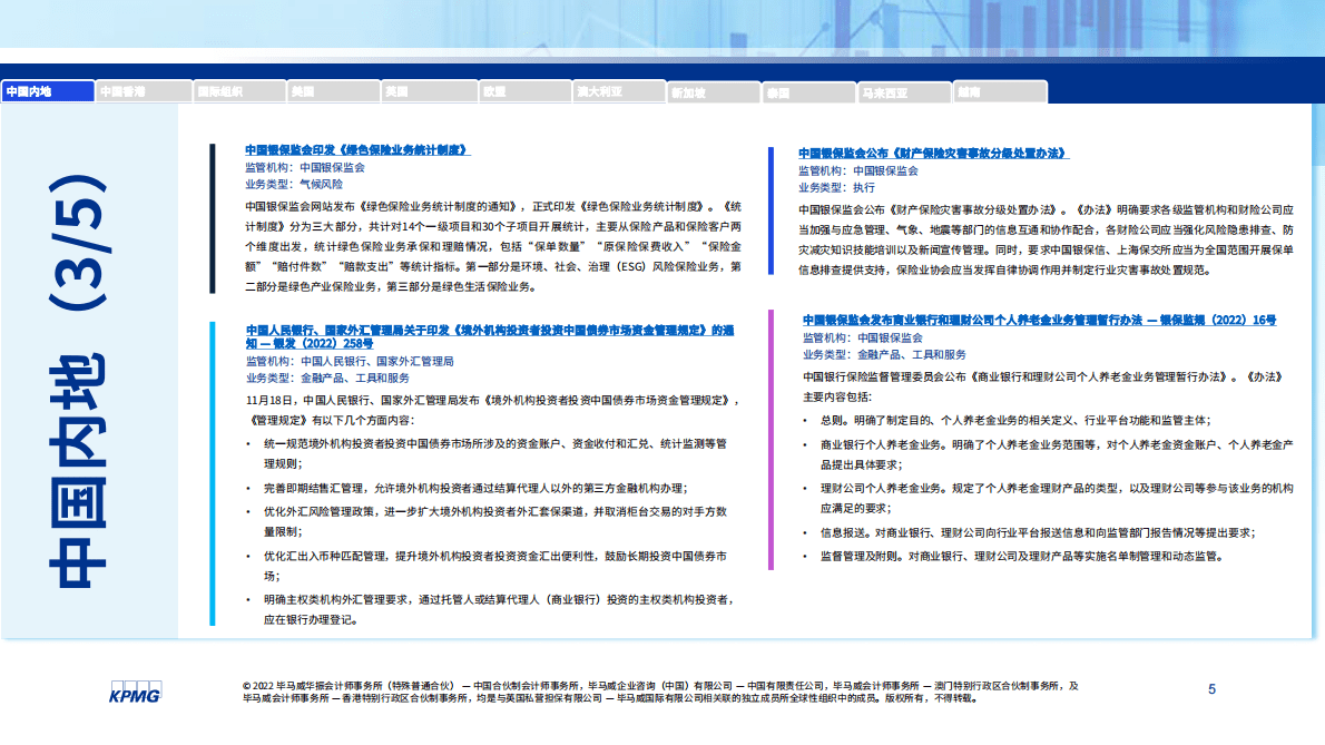 毕马威：2022年11月全球金融监管动态月刊 第5页
