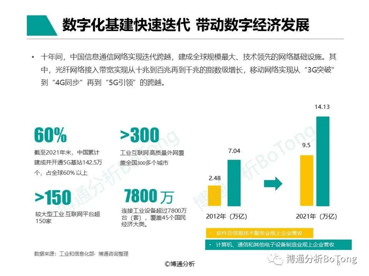 博通分析：支付行业企业数字化服务专题分析2022 第8页