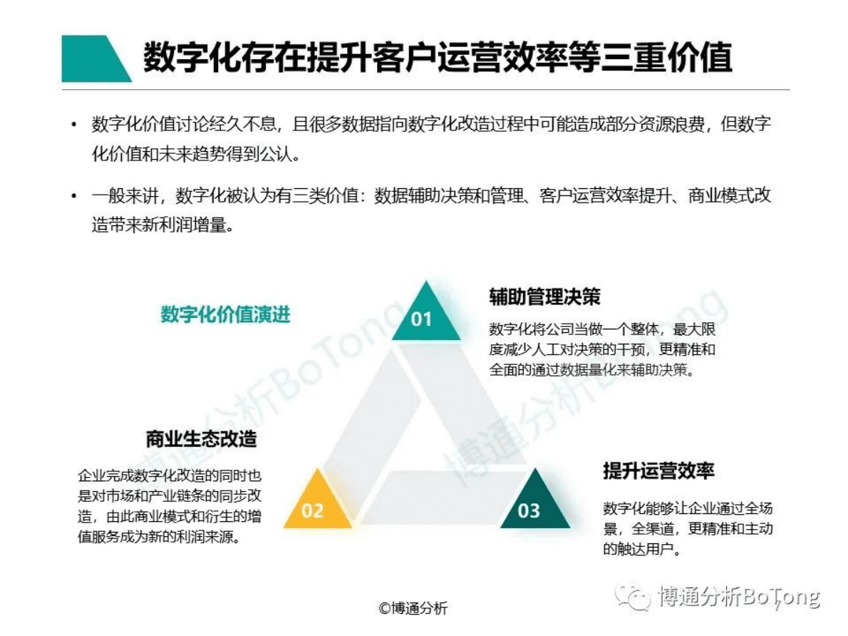 博通分析：支付行业企业数字化服务专题分析2022 第7页
