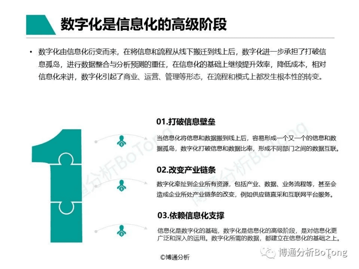 博通分析：支付行业企业数字化服务专题分析2022 第6页