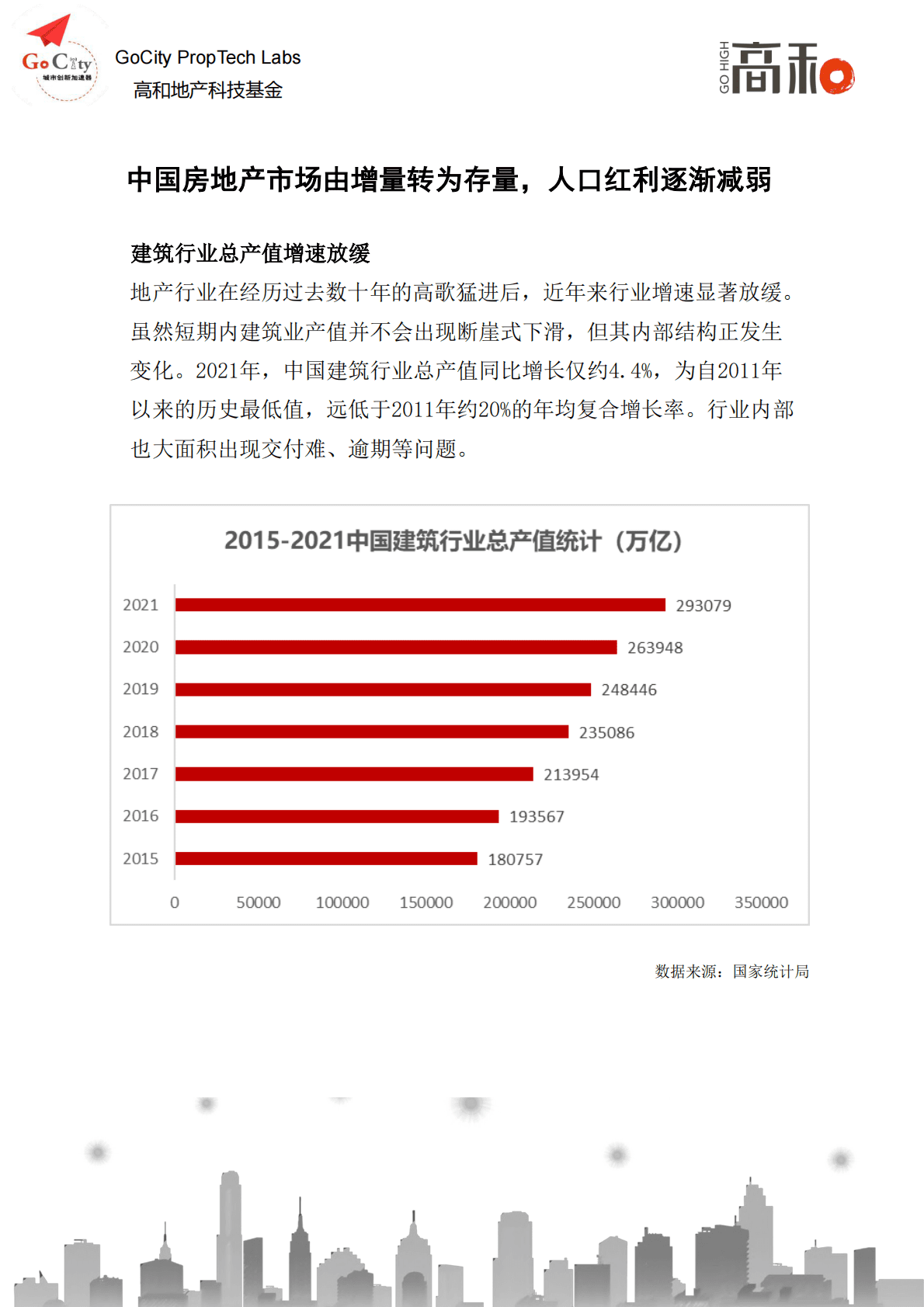高和地产：2022地产科技白皮书 第4页