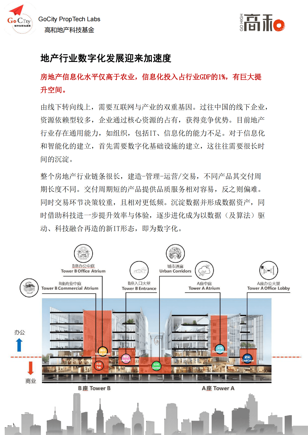 高和地产：2022地产科技白皮书 第6页