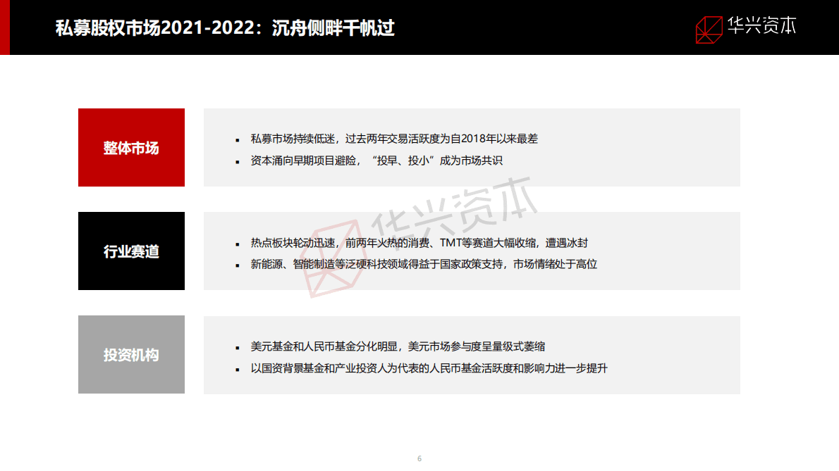 华兴资本：2022中国创新经济报告 第6页