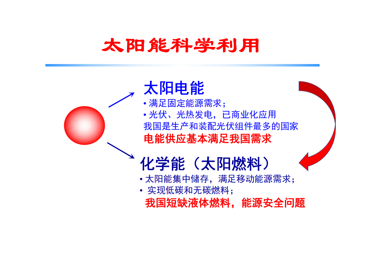 李灿：可再生能源规模化储能&mdash;&mdash;绿色氢能和液态阳光甲醇 第6页