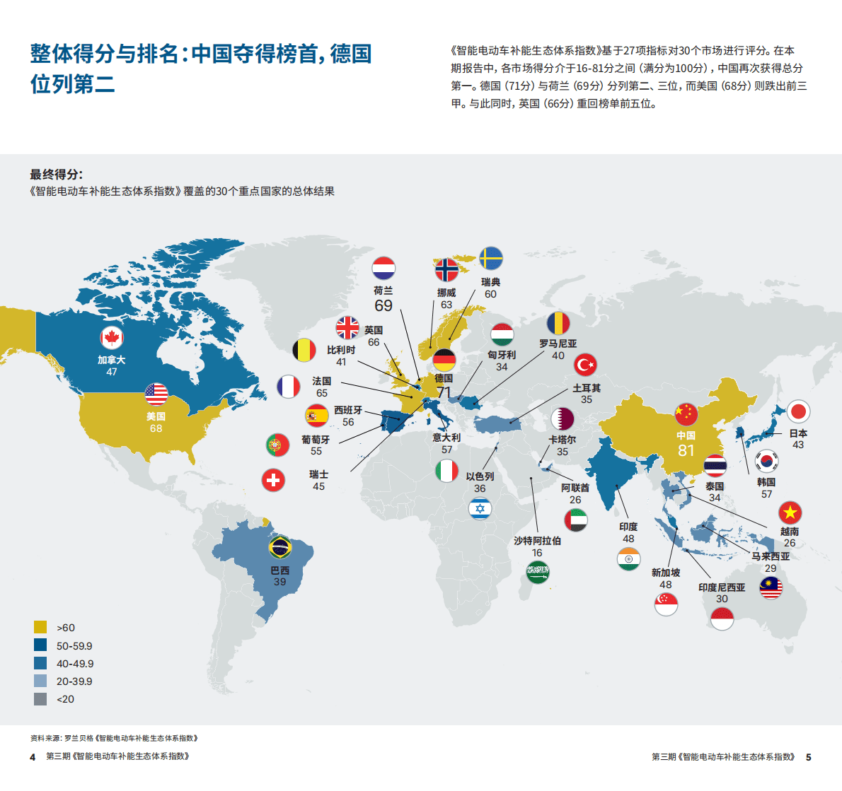 罗兰贝格：智能电动车补能生态体系指数 第3页