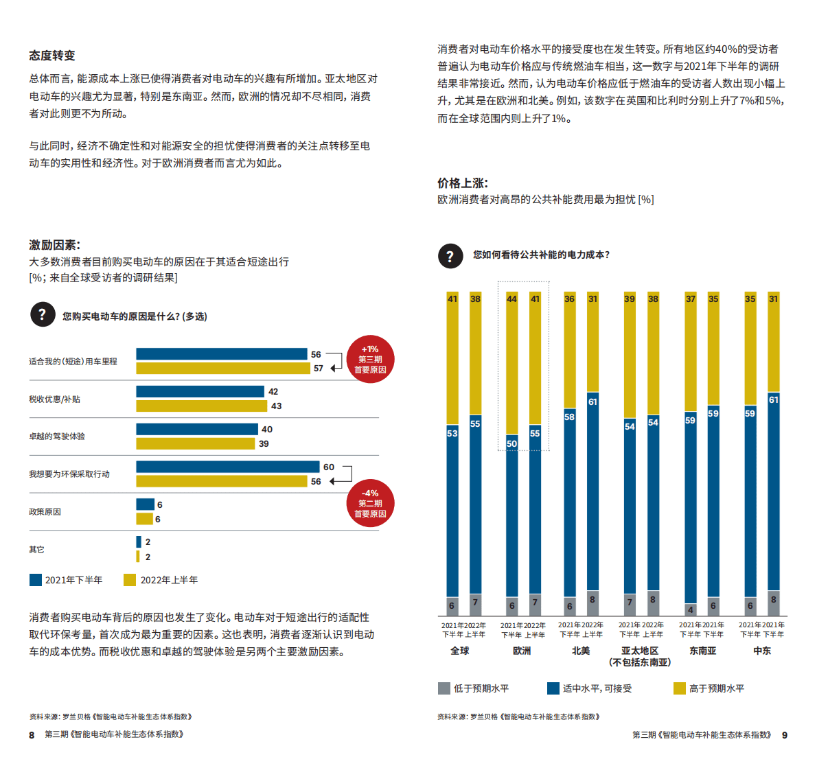 罗兰贝格：智能电动车补能生态体系指数 第5页