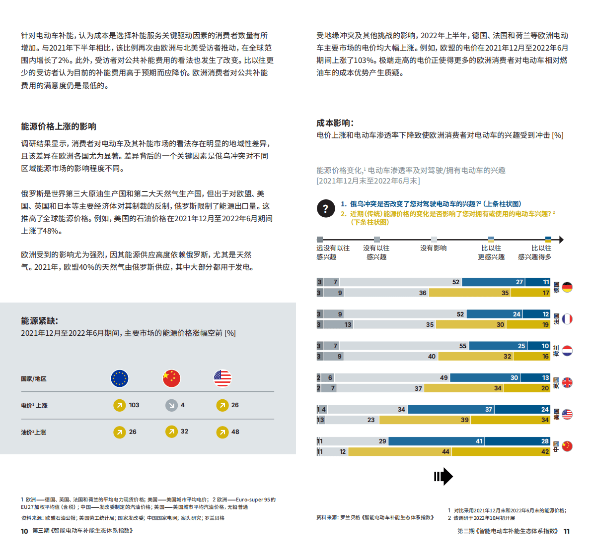 罗兰贝格：智能电动车补能生态体系指数 第6页