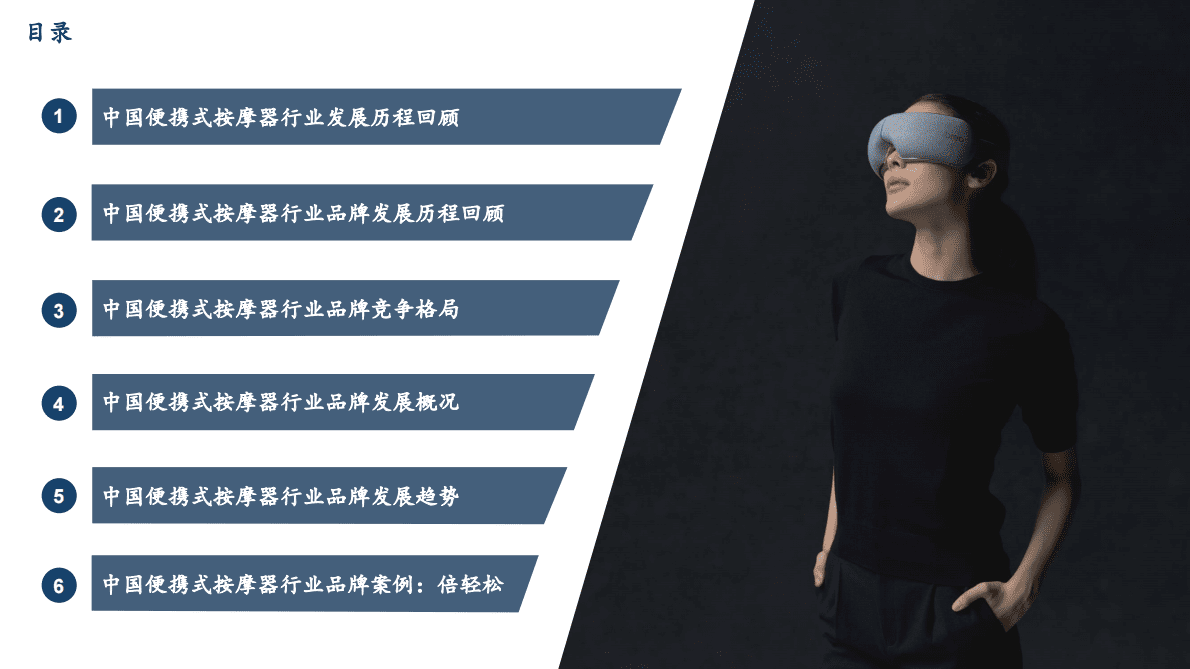 沙利文：2022年中国便携式按摩器品牌洞察报告 第2页