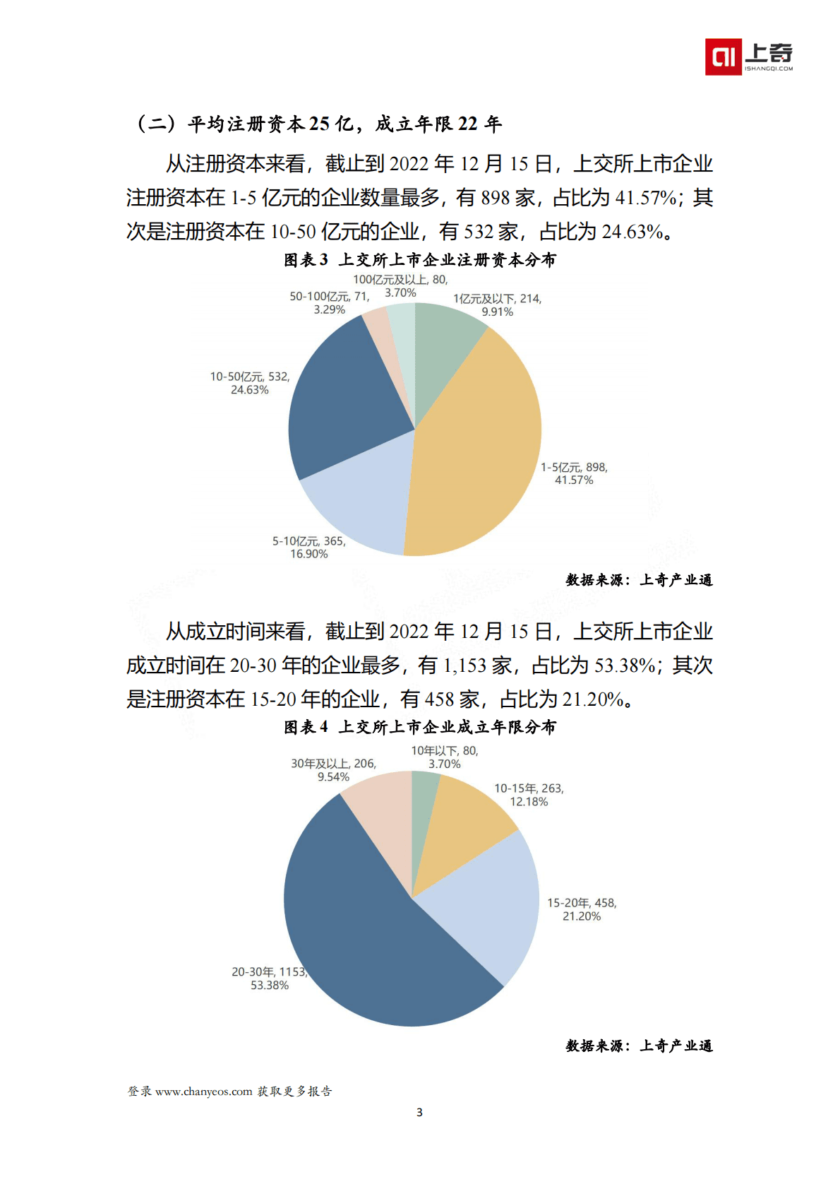 上奇研究院：投资指南——上交所上市公司画像报告（2060家） 第6页
