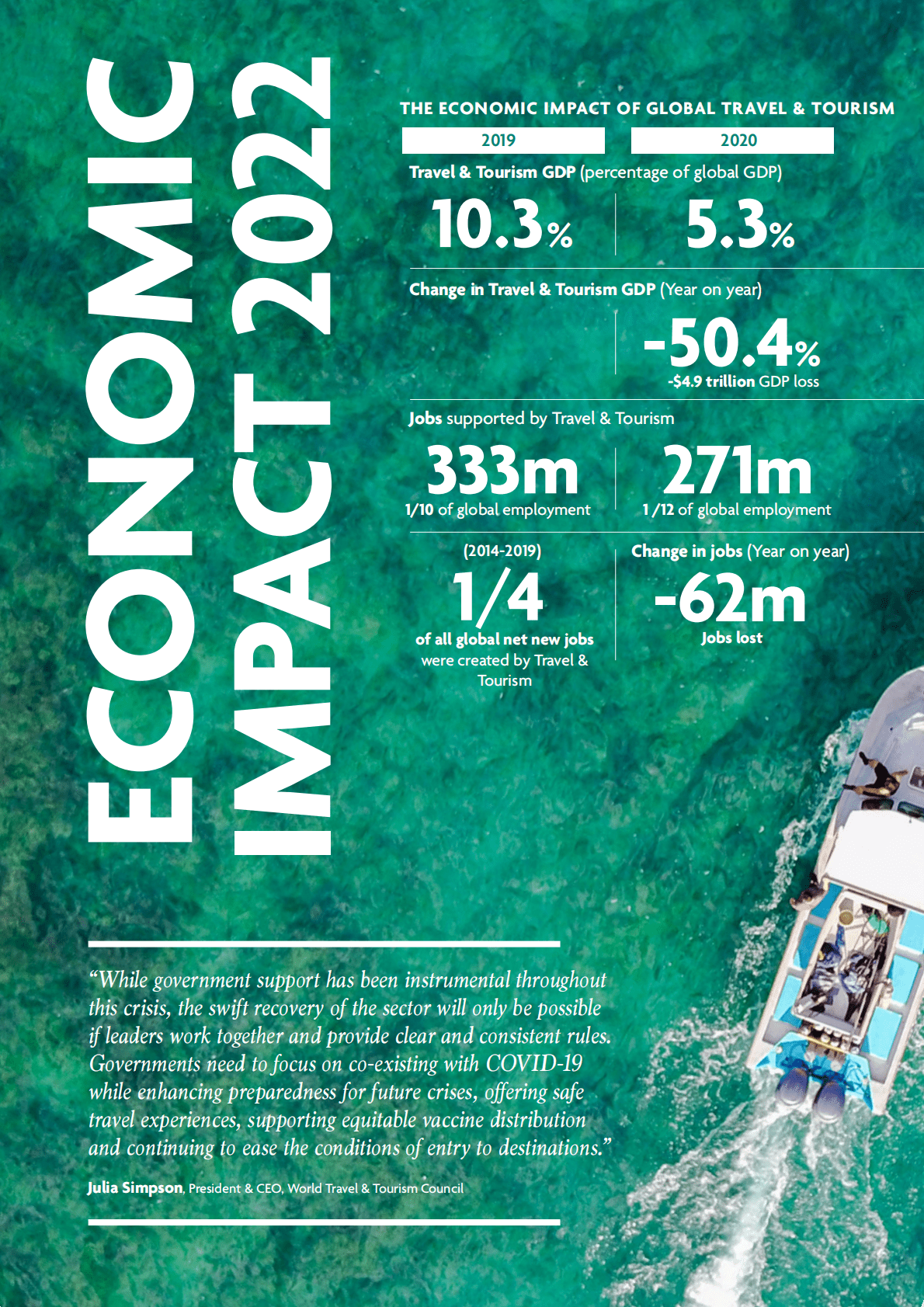 世界旅游理事会：2022年旅游经济影响报告【英文版】 第2页