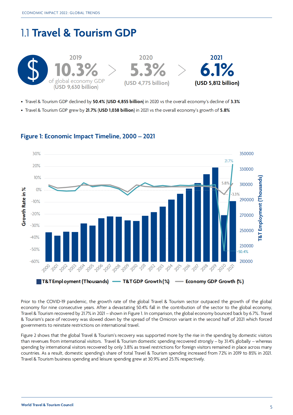 世界旅游理事会：2022年旅游经济影响报告【英文版】 第6页