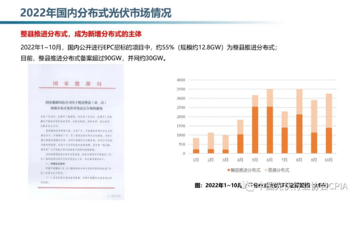 王淑娟：国内分布式光伏市场现状与发展趋势 第5页