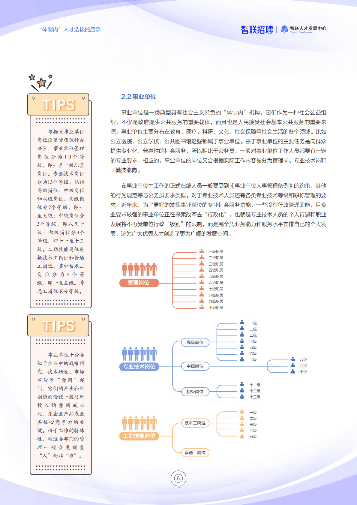智联招聘：从职场“小白”到人民的好干部——“体制内”人才选拔的启示 第6页