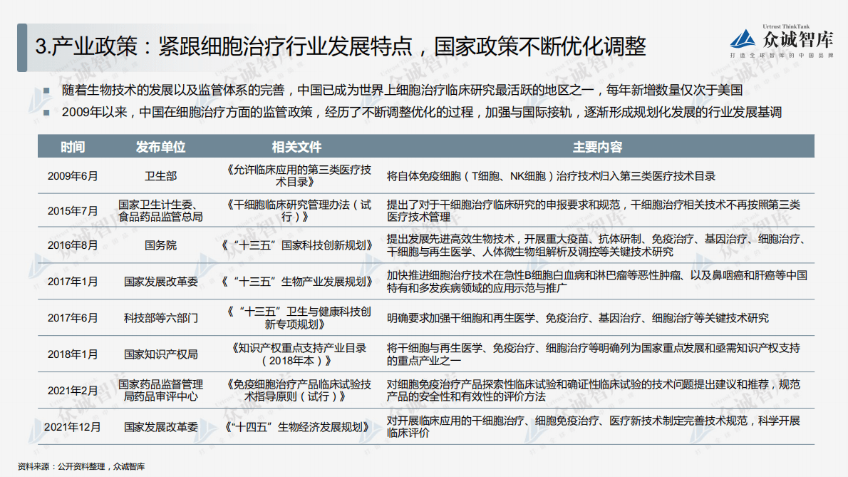 众诚智库：2022年中国细胞治疗行业短报告 第6页